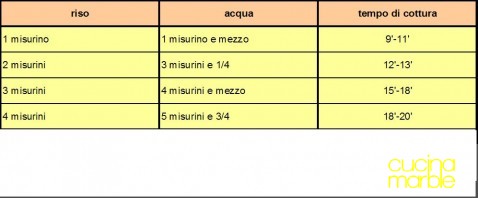 pentola a pressione da microonde pentola a pressione da microonde